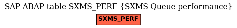 E-R Diagram for table SXMS_PERF (SXMS Queue performance)