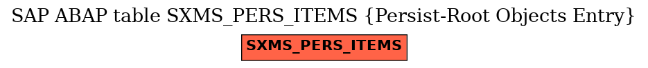 E-R Diagram for table SXMS_PERS_ITEMS (Persist-Root Objects Entry)