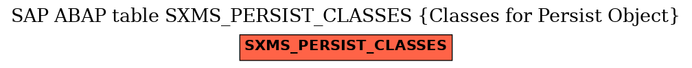 E-R Diagram for table SXMS_PERSIST_CLASSES (Classes for Persist Object)