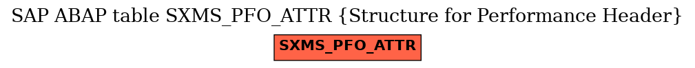 E-R Diagram for table SXMS_PFO_ATTR (Structure for Performance Header)