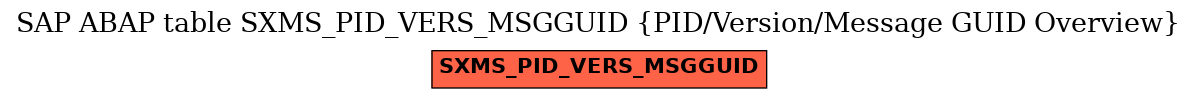 E-R Diagram for table SXMS_PID_VERS_MSGGUID (PID/Version/Message GUID Overview)