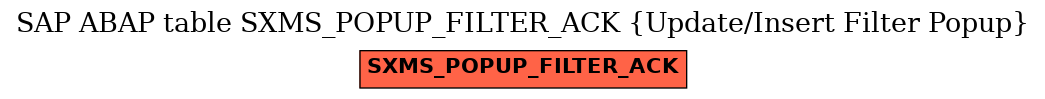 E-R Diagram for table SXMS_POPUP_FILTER_ACK (Update/Insert Filter Popup)