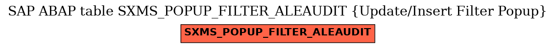 E-R Diagram for table SXMS_POPUP_FILTER_ALEAUDIT (Update/Insert Filter Popup)