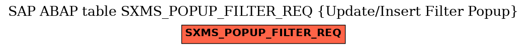 E-R Diagram for table SXMS_POPUP_FILTER_REQ (Update/Insert Filter Popup)