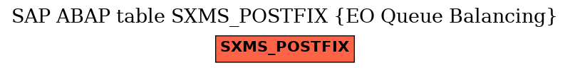 E-R Diagram for table SXMS_POSTFIX (EO Queue Balancing)