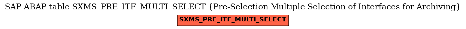 E-R Diagram for table SXMS_PRE_ITF_MULTI_SELECT (Pre-Selection Multiple Selection of Interfaces for Archiving)