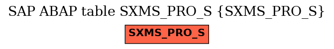 E-R Diagram for table SXMS_PRO_S (SXMS_PRO_S)