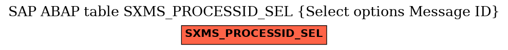 E-R Diagram for table SXMS_PROCESSID_SEL (Select options Message ID)