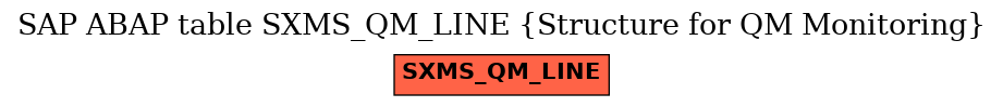 E-R Diagram for table SXMS_QM_LINE (Structure for QM Monitoring)