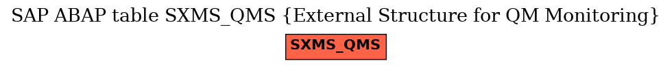 E-R Diagram for table SXMS_QMS (External Structure for QM Monitoring)