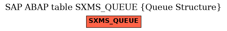 E-R Diagram for table SXMS_QUEUE (Queue Structure)