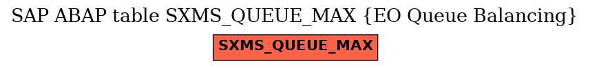 E-R Diagram for table SXMS_QUEUE_MAX (EO Queue Balancing)