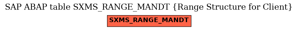 E-R Diagram for table SXMS_RANGE_MANDT (Range Structure for Client)