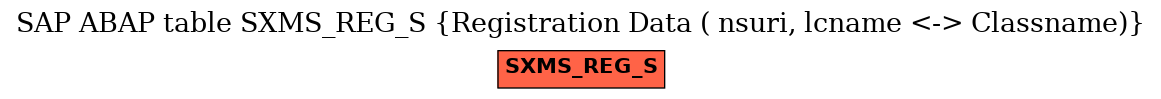 E-R Diagram for table SXMS_REG_S (Registration Data ( nsuri, lcname <-> Classname))