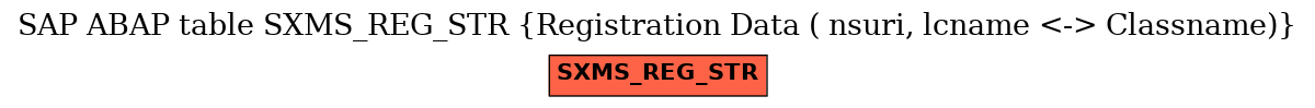 E-R Diagram for table SXMS_REG_STR (Registration Data ( nsuri, lcname <-> Classname))