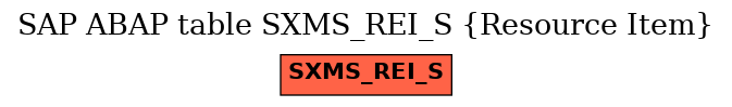 E-R Diagram for table SXMS_REI_S (Resource Item)