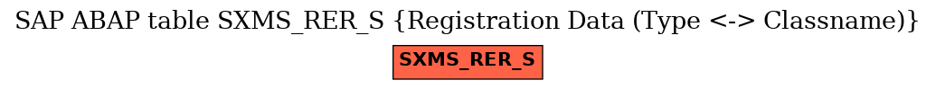 E-R Diagram for table SXMS_RER_S (Registration Data (Type <-> Classname))