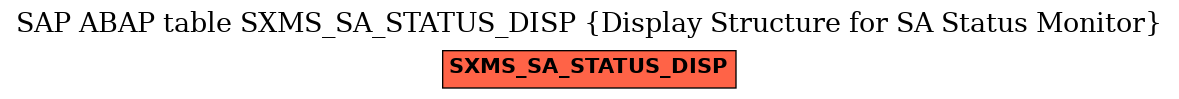 E-R Diagram for table SXMS_SA_STATUS_DISP (Display Structure for SA Status Monitor)