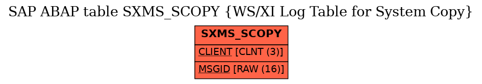 E-R Diagram for table SXMS_SCOPY (WS/XI Log Table for System Copy)