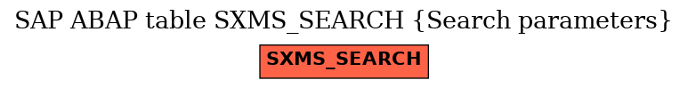 E-R Diagram for table SXMS_SEARCH (Search parameters)