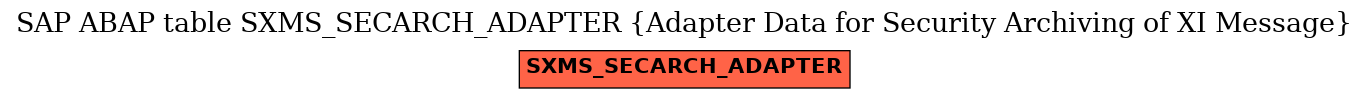 E-R Diagram for table SXMS_SECARCH_ADAPTER (Adapter Data for Security Archiving of XI Message)