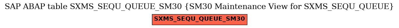 E-R Diagram for table SXMS_SEQU_QUEUE_SM30 (SM30 Maintenance View for SXMS_SEQU_QUEUE)