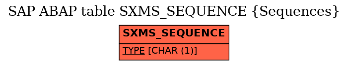 E-R Diagram for table SXMS_SEQUENCE (Sequences)