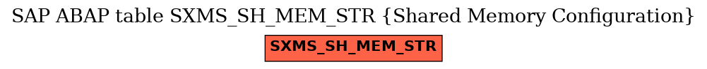 E-R Diagram for table SXMS_SH_MEM_STR (Shared Memory Configuration)