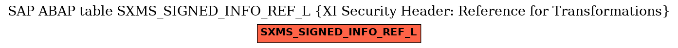 E-R Diagram for table SXMS_SIGNED_INFO_REF_L (XI Security Header: Reference for Transformations)