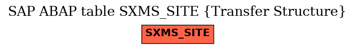 E-R Diagram for table SXMS_SITE (Transfer Structure)