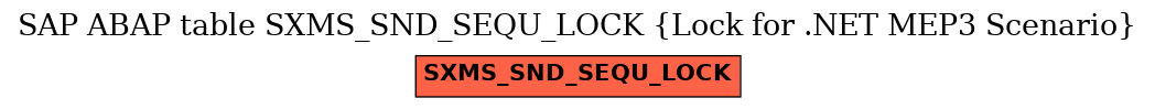 E-R Diagram for table SXMS_SND_SEQU_LOCK (Lock for .NET MEP3 Scenario)