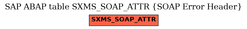 E-R Diagram for table SXMS_SOAP_ATTR (SOAP Error Header)