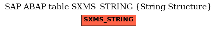 E-R Diagram for table SXMS_STRING (String Structure)