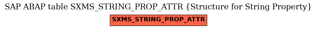 E-R Diagram for table SXMS_STRING_PROP_ATTR (Structure for String Property)