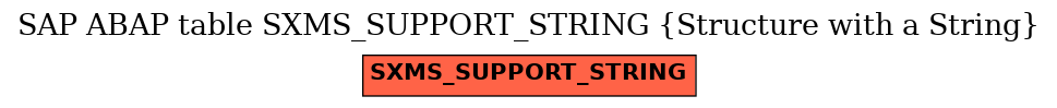 E-R Diagram for table SXMS_SUPPORT_STRING (Structure with a String)
