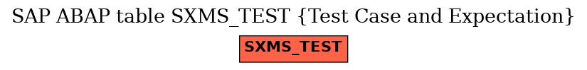 E-R Diagram for table SXMS_TEST (Test Case and Expectation)