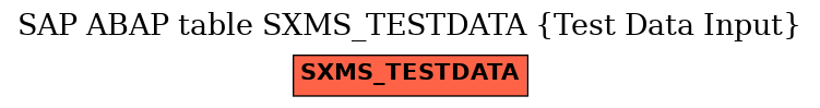 E-R Diagram for table SXMS_TESTDATA (Test Data Input)