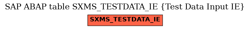 E-R Diagram for table SXMS_TESTDATA_IE (Test Data Input IE)