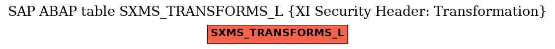 E-R Diagram for table SXMS_TRANSFORMS_L (XI Security Header: Transformation)