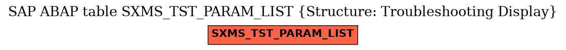 E-R Diagram for table SXMS_TST_PARAM_LIST (Structure: Troubleshooting Display)