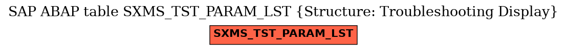 E-R Diagram for table SXMS_TST_PARAM_LST (Structure: Troubleshooting Display)