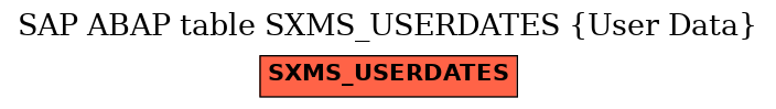 E-R Diagram for table SXMS_USERDATES (User Data)