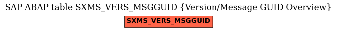 E-R Diagram for table SXMS_VERS_MSGGUID (Version/Message GUID Overview)