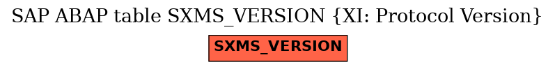 E-R Diagram for table SXMS_VERSION (XI: Protocol Version)