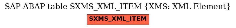 E-R Diagram for table SXMS_XML_ITEM (XMS: XML Element)