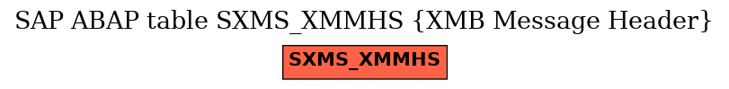 E-R Diagram for table SXMS_XMMHS (XMB Message Header)