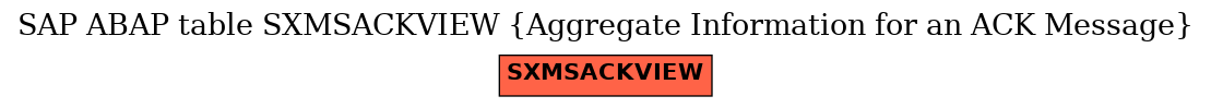 E-R Diagram for table SXMSACKVIEW (Aggregate Information for an ACK Message)