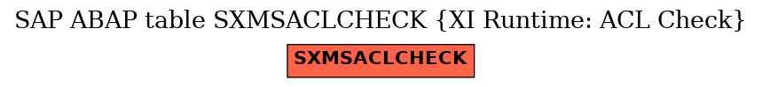 E-R Diagram for table SXMSACLCHECK (XI Runtime: ACL Check)