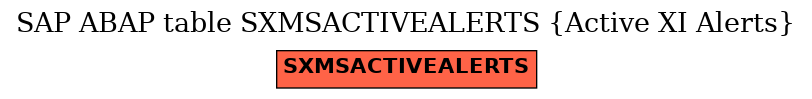 E-R Diagram for table SXMSACTIVEALERTS (Active XI Alerts)