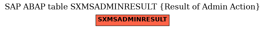 E-R Diagram for table SXMSADMINRESULT (Result of Admin Action)